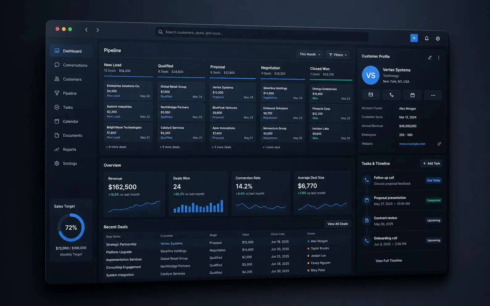 Concept visual of a RYZWorkX CRM pipeline, customer profile and task dashboard
