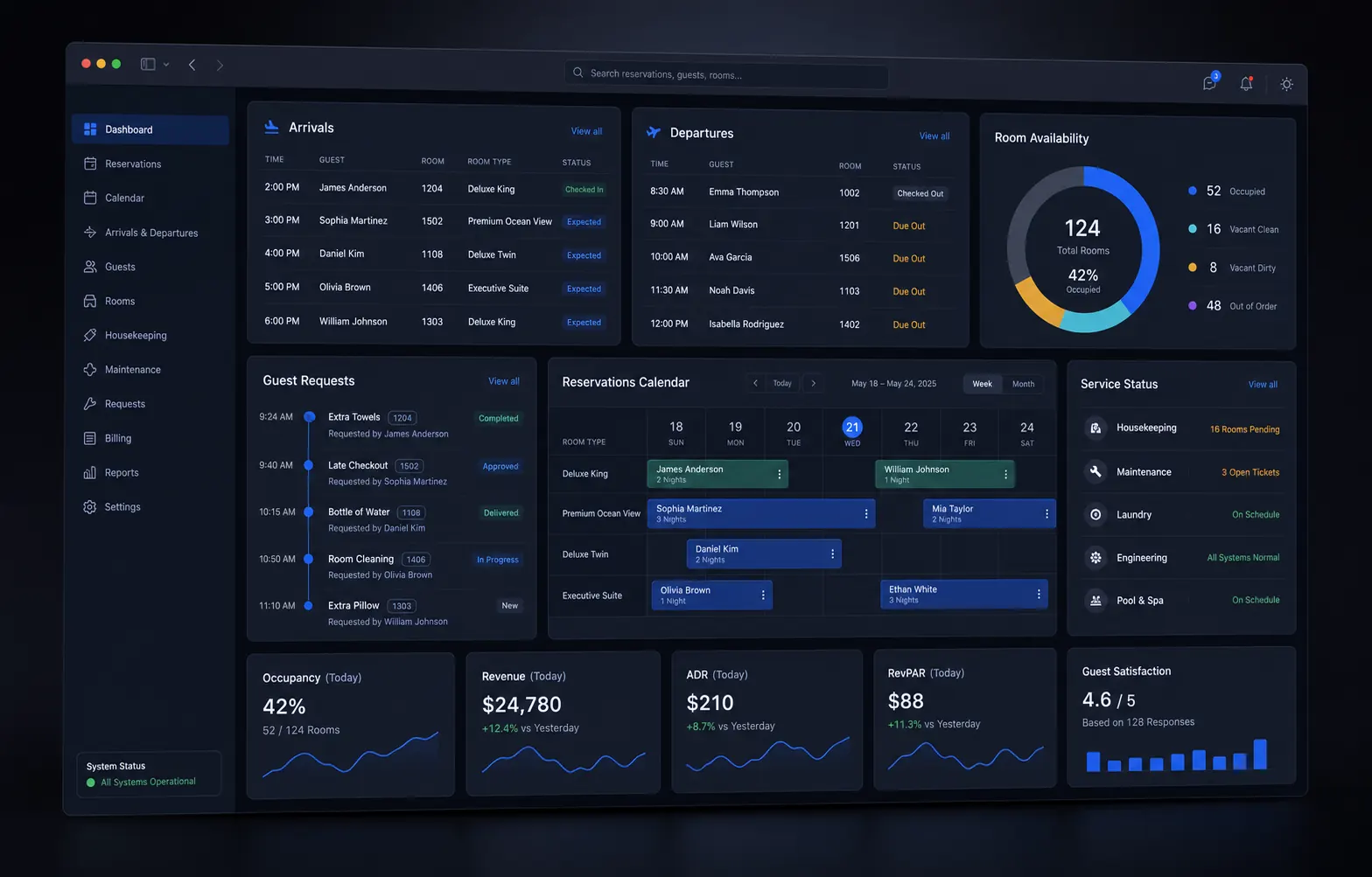 Concept visual of a RYZWorkX Hotel arrivals, room availability and guest service dashboard