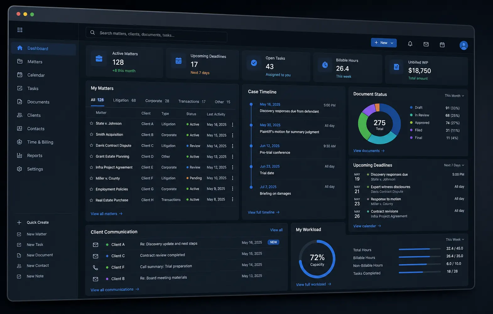 Concept visual of a RYZWorkX LCMS legal matter, deadline and document dashboard