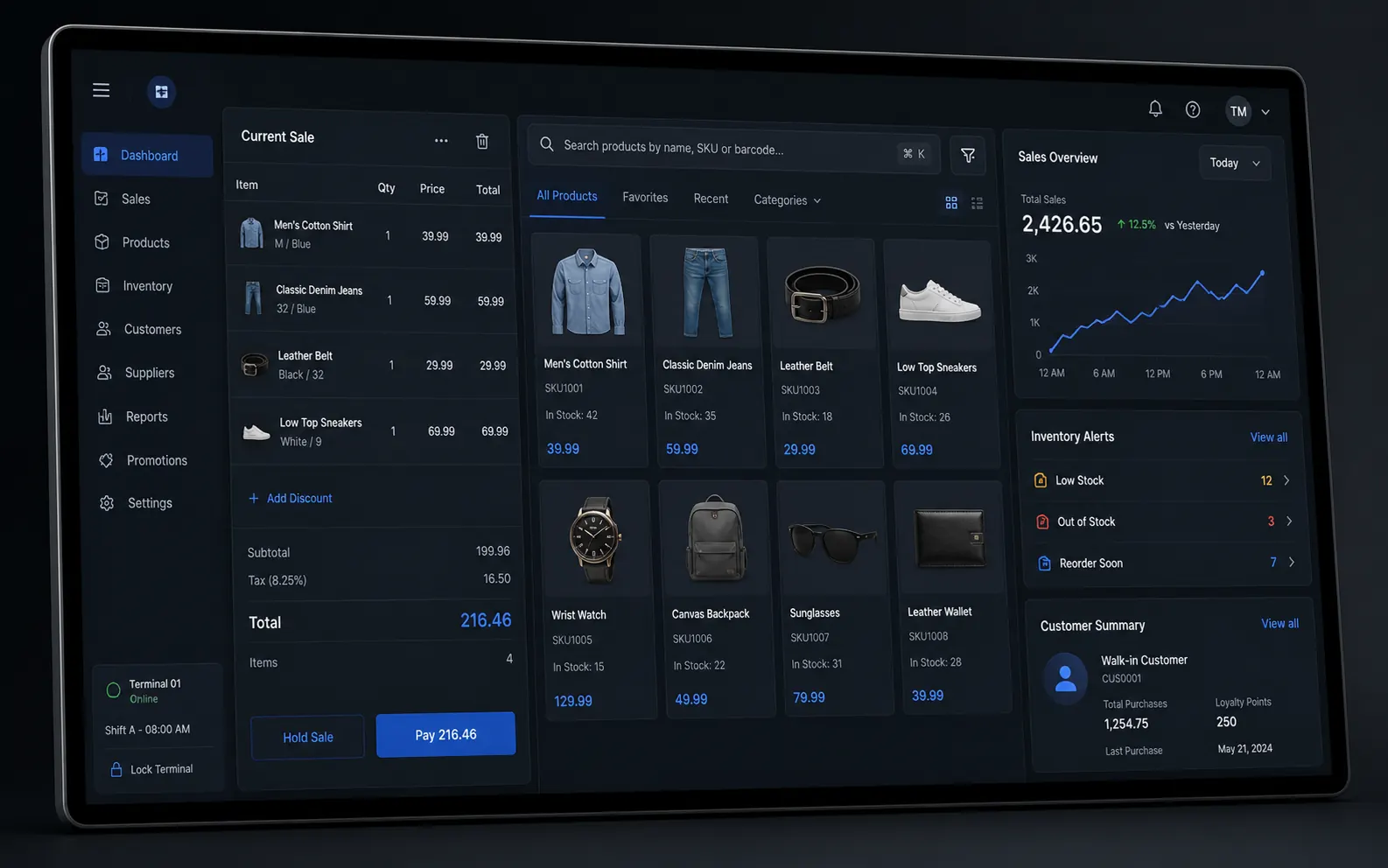 Concept visual of a RYZWorkX POS sales, inventory and customer operations dashboard
